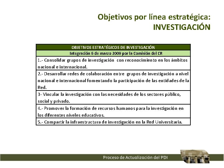 Objetivos por línea estratégica: INVESTIGACIÓN OBJETIVOS ESTRATÉGICOS DE INVESTIGACIÓN Integración 6 de marzo 2009