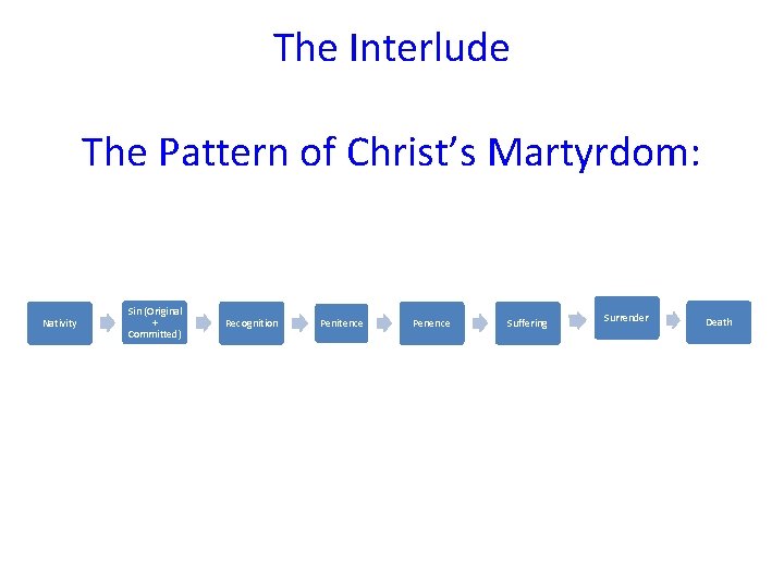 The Interlude The Pattern of Christ’s Martyrdom: Nativity Sin (Original + Committed) Recognition Penitence