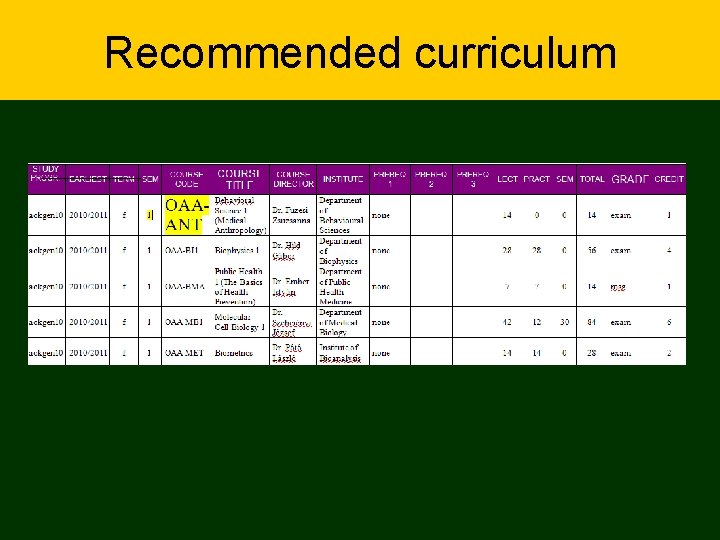 Recommended curriculum 