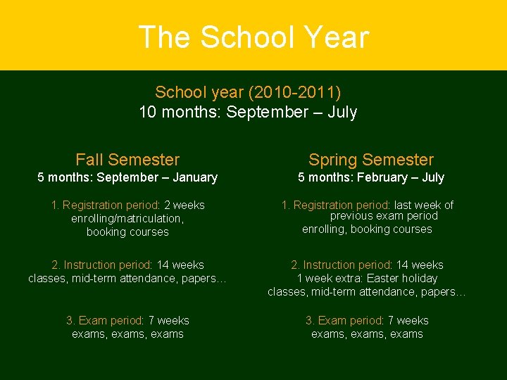 The School Year School year (2010 -2011) 10 months: September – July Fall Semester