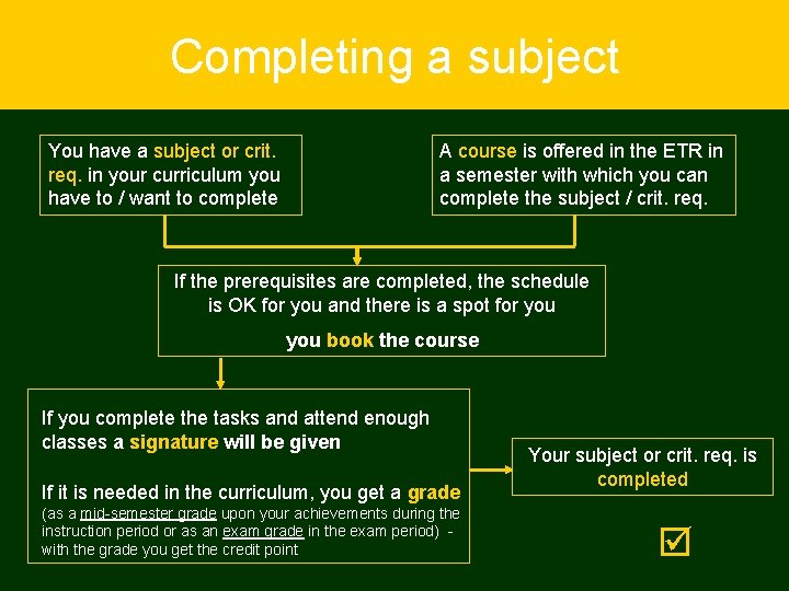 Completing a subject You have a subject or crit. req. in your curriculum you