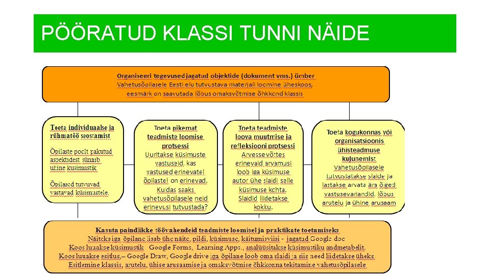 PÖÖRATUD KLASSI TUNNI NÄIDE 