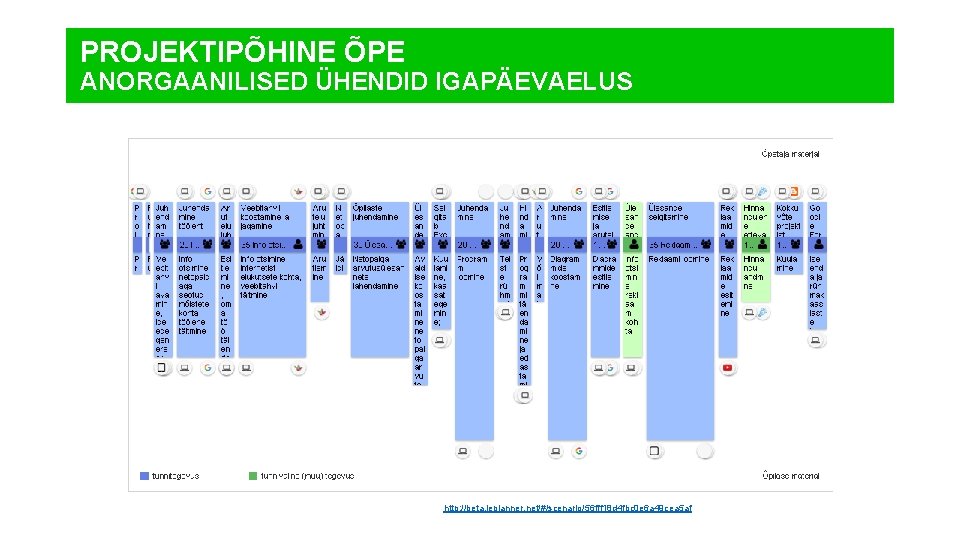 PROJEKTIPÕHINE ÕPE ANORGAANILISED ÜHENDID IGAPÄEVAELUS http: //beta. leplanner. net/#/scenario/56 fff 18 d 4 fbc