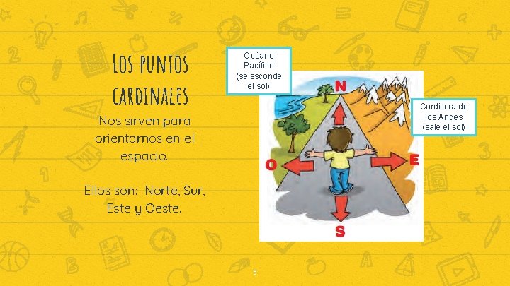 Los puntos cardinales Océano Pacífico (se esconde el sol) Cordillera de los Andes (sale