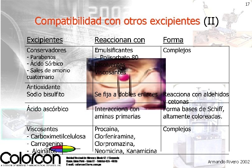 17 Compatibilidad con otros excipientes (II) Armando Rivero 2002 