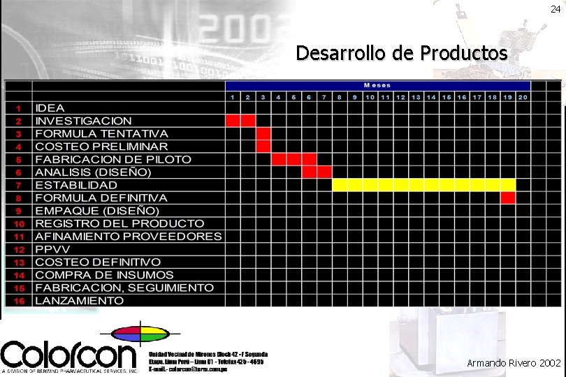 24 Desarrollo de Productos Armando Rivero 2002 