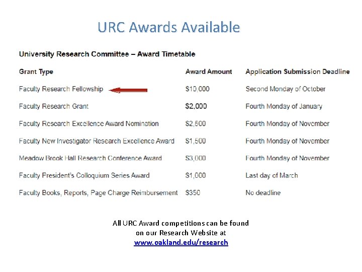 URC Awards Available All URC Award competitions can be found on our Research Website