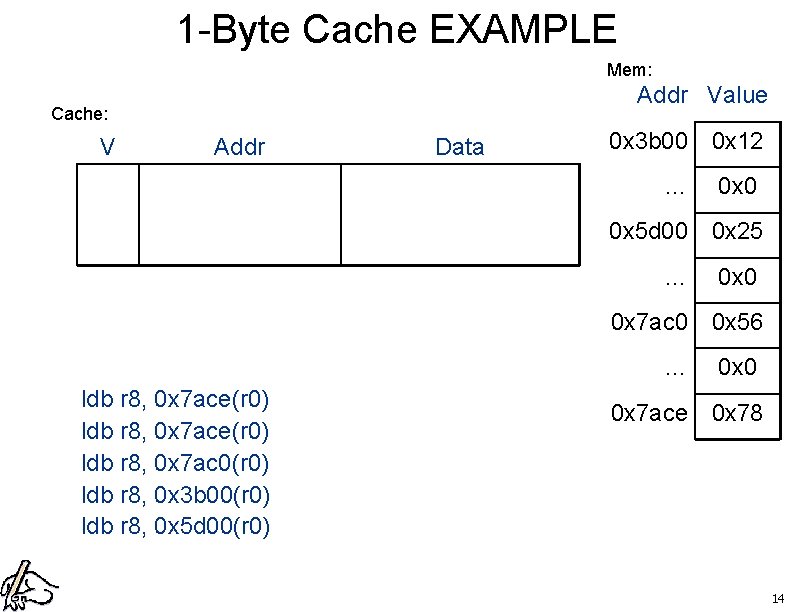1 -Byte Cache EXAMPLE Mem: Addr Value Cache: V Addr Data 0 x 3