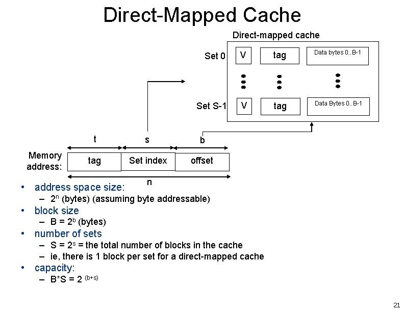 Direct-Mapped Cache Direct-mapped cache Memory address: Set 0 V tag Data bytes 0. .