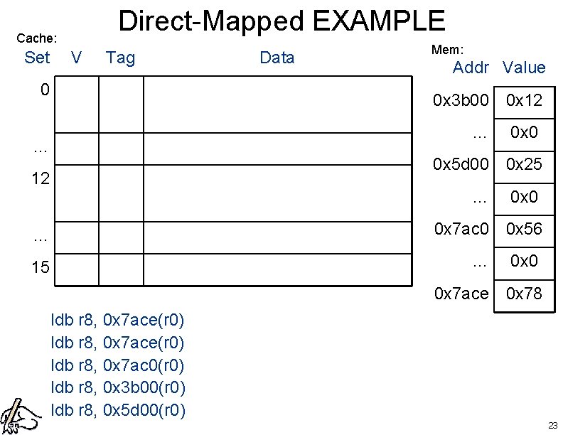Direct-Mapped EXAMPLE Cache: Set V Tag 0 Data Mem: Addr Value 0 x 3