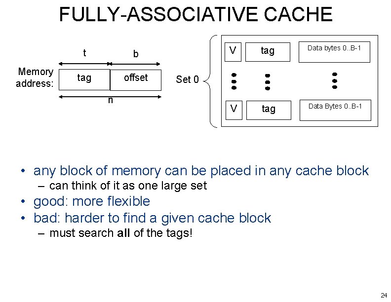 FULLY-ASSOCIATIVE CACHE Memory address: t b tag offset V tag Data bytes 0. .
