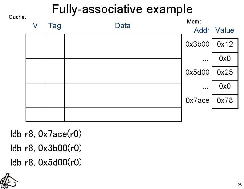 Fully-associative example Cache: V Tag Data Mem: Addr Value 0 x 3 b 00