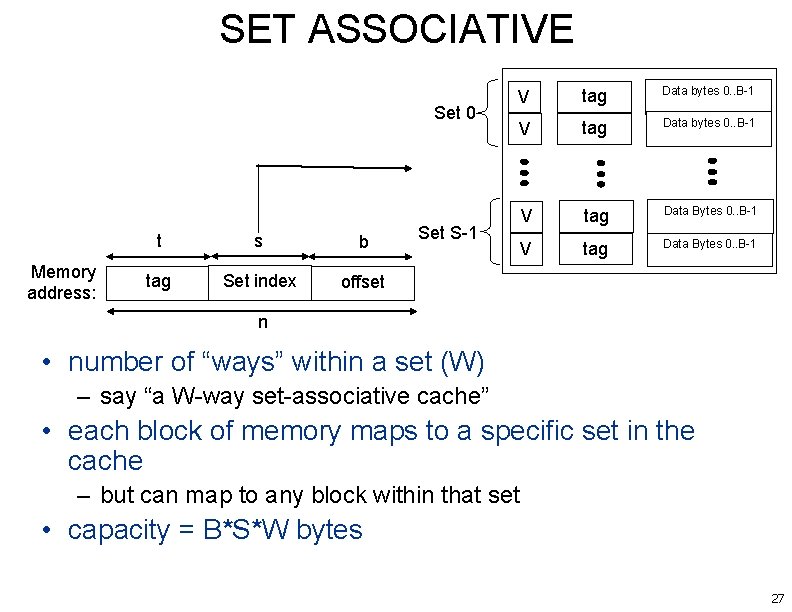SET ASSOCIATIVE Set 0 Memory address: t s b tag Set index offset V