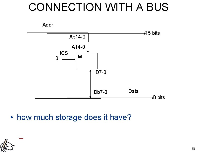 CONNECTION WITH A BUS Addr /15 bits Ab 14 -0 A 14 -0 0