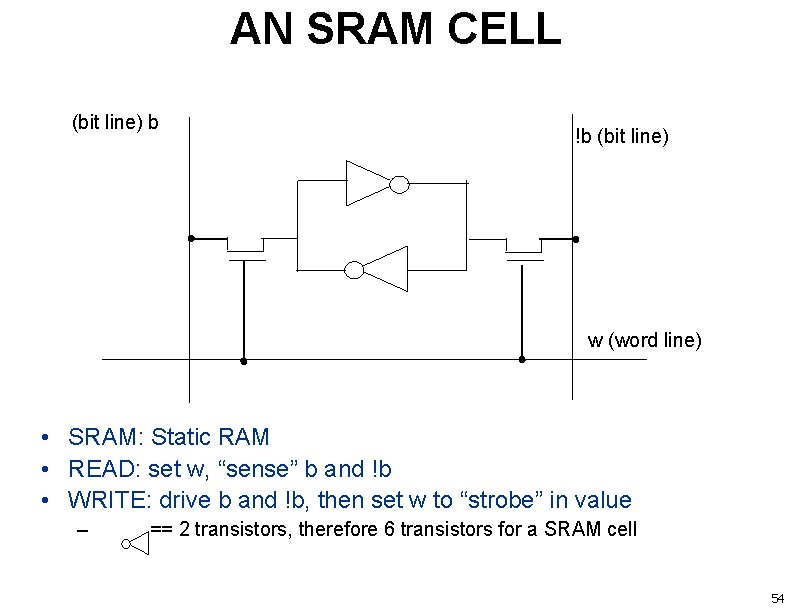 AN SRAM CELL (bit line) b !b (bit line) w (word line) • SRAM: