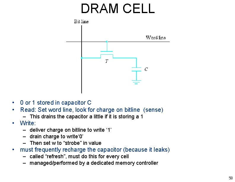 DRAM CELL • 0 or 1 stored in capacitor C • Read: Set word