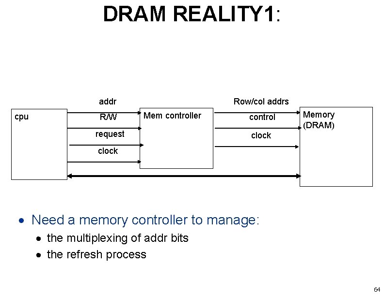 DRAM REALITY 1: Row/col addrs addr cpu R/W Mem controller request control Memory (DRAM)