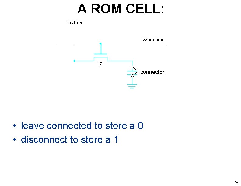 A ROM CELL: connector • leave connected to store a 0 • disconnect to