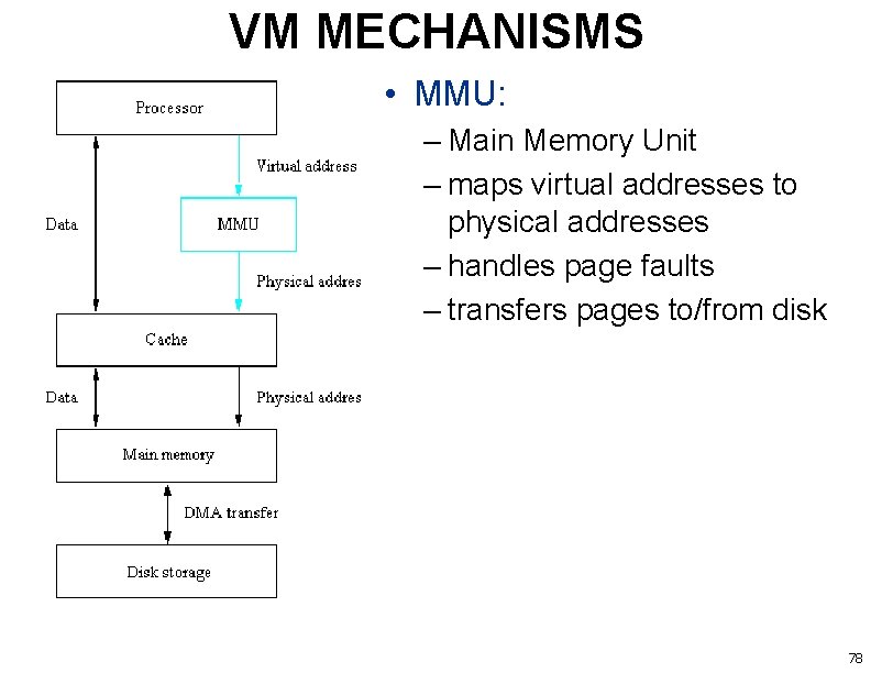 VM MECHANISMS • MMU: – Main Memory Unit – maps virtual addresses to physical