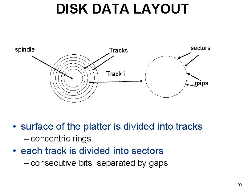 DISK DATA LAYOUT spindle Tracks sectors Track i gaps • surface of the platter