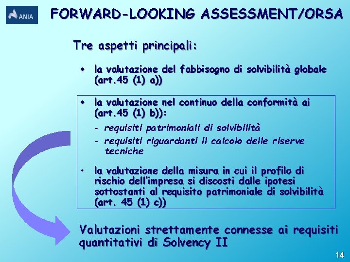 FORWARD-LOOKING ASSESSMENT/ORSA Tre aspetti principali: · la valutazione del fabbisogno di solvibilità globale (art.