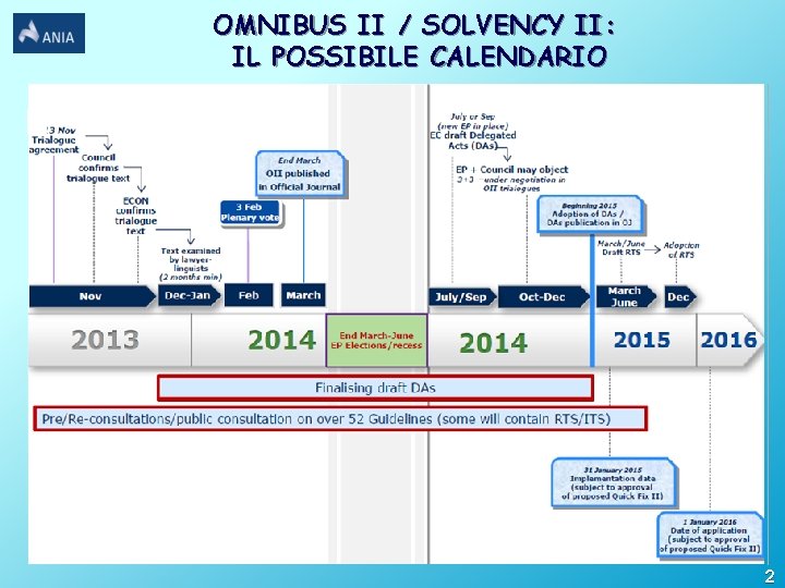 OMNIBUS II / SOLVENCY II: IL POSSIBILE CALENDARIO 2 