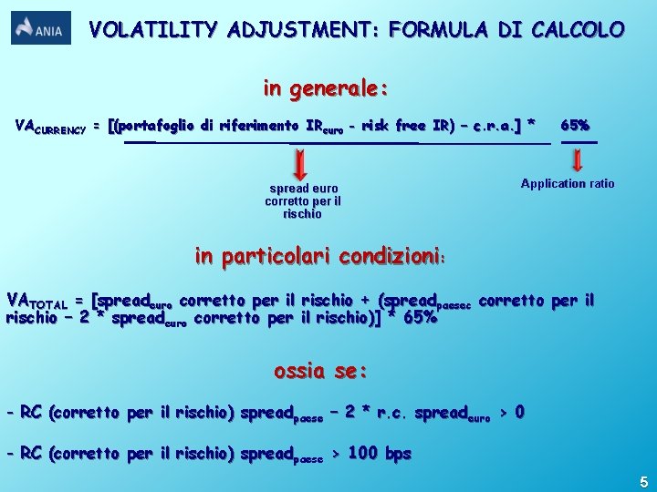 VOLATILITY ADJUSTMENT: FORMULA DI CALCOLO in generale: VACURRENCY = [(portafoglio di riferimento IReuro -