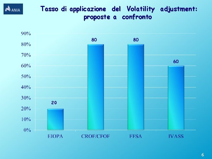 Tasso di applicazione del Volatility adjustment: proposte a confronto 20 6 