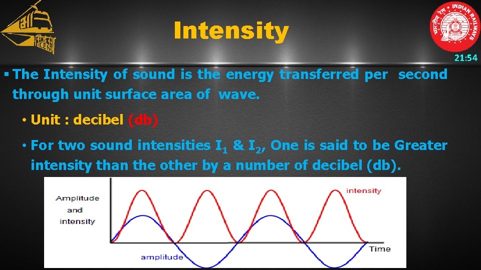 Intensity 21: 54 § The Intensity of sound is the energy transferred per second