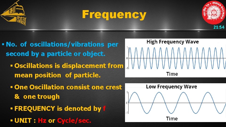 Frequency 21: 54 § No. of oscillations/vibrations per second by a particle or object.