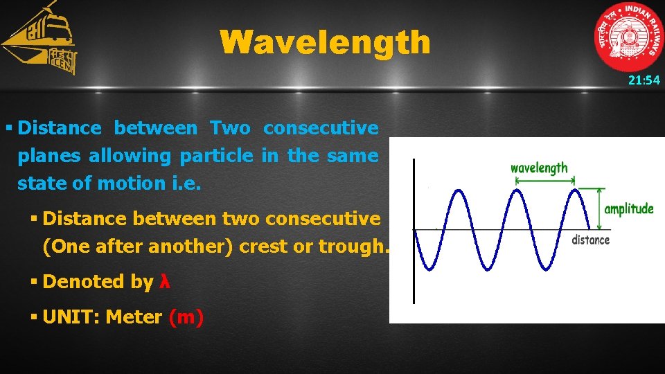 Wavelength 21: 54 § Distance between Two consecutive planes allowing particle in the same