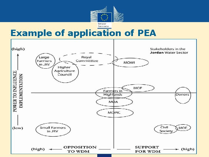 Example of application of PEA 14 
