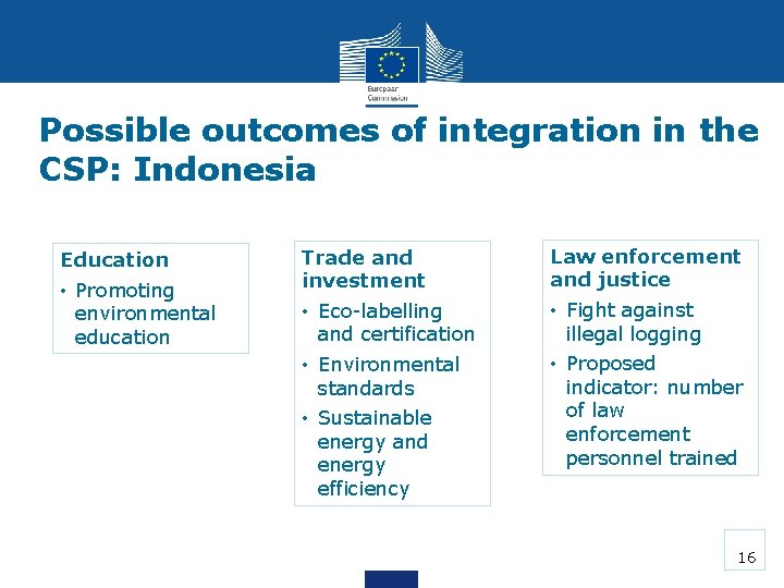 Possible outcomes of integration in the CSP: Indonesia Education • Promoting environmental education Trade