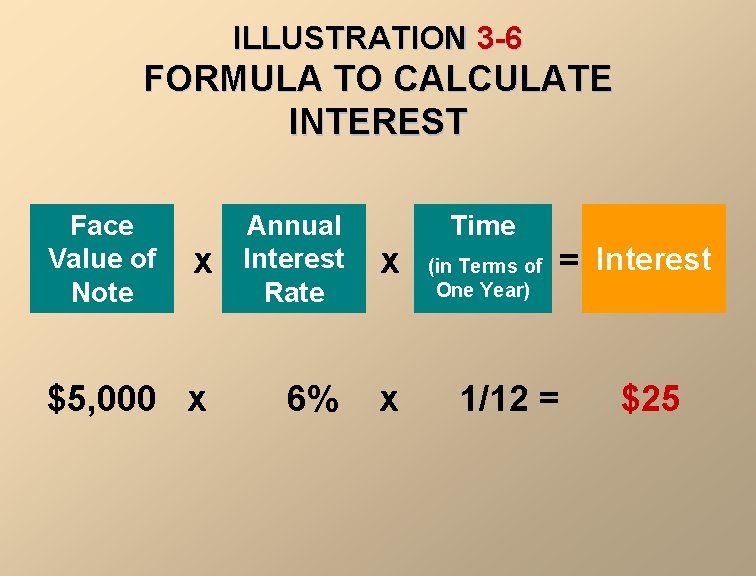 ILLUSTRATION 3 -6 FORMULA TO CALCULATE INTEREST Face Value of Note x Annual Interest