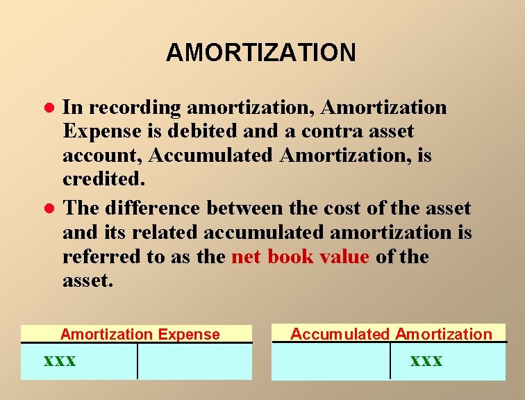 AMORTIZATION l l In recording amortization, Amortization Expense is debited and a contra asset