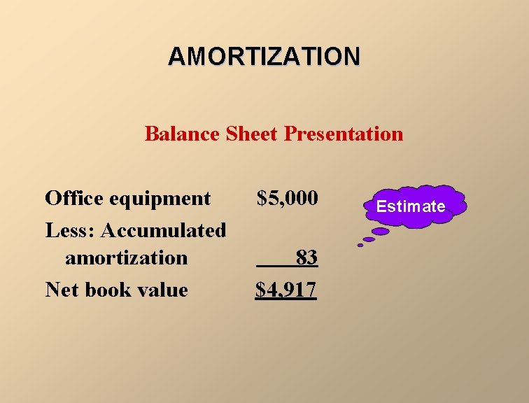 AMORTIZATION Balance Sheet Presentation Office equipment Less: Accumulated amortization Net book value $5, 000