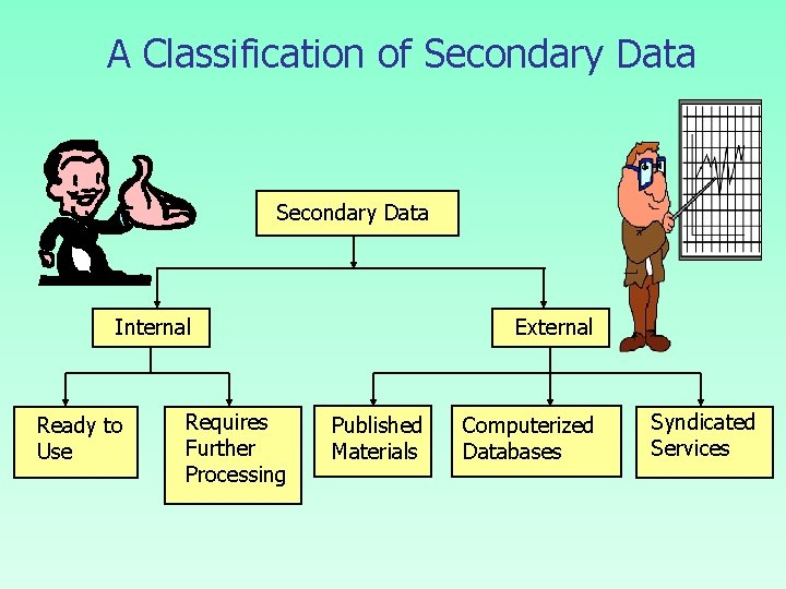 A Classification of Secondary Data Internal Ready to Use Requires Further Processing External Published