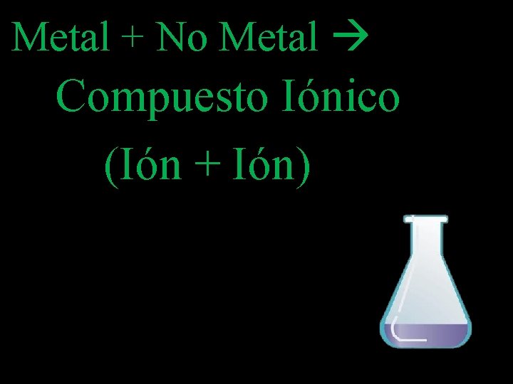 Metal + No Metal Compuesto Iónico (Ión + Ión) 