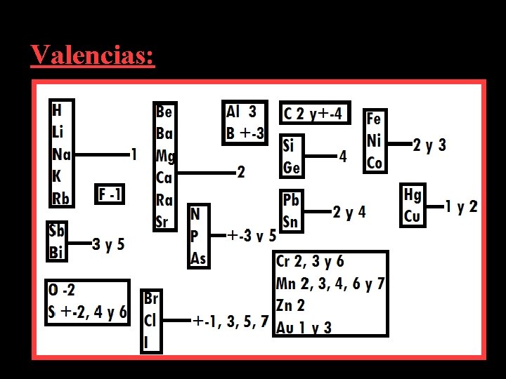 Valencias: 