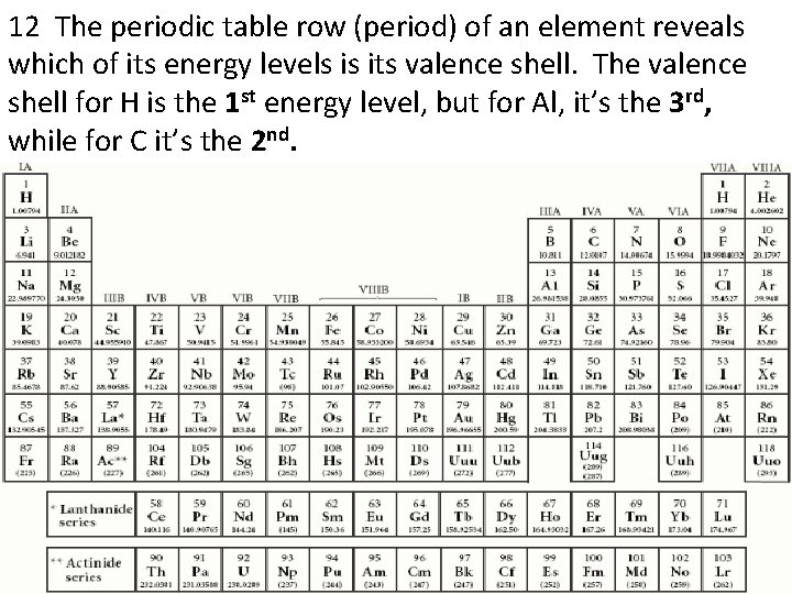 12 The periodic table row (period) of an element reveals which of its energy