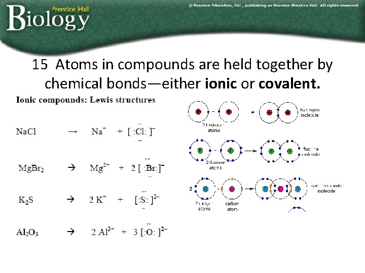 15 Atoms in compounds are held together by chemical bonds—either ionic or covalent. Go