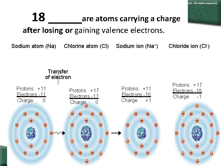 Figure 2 -3 Ionic Bonding 18 _____are atoms carrying a charge Section 2 -1