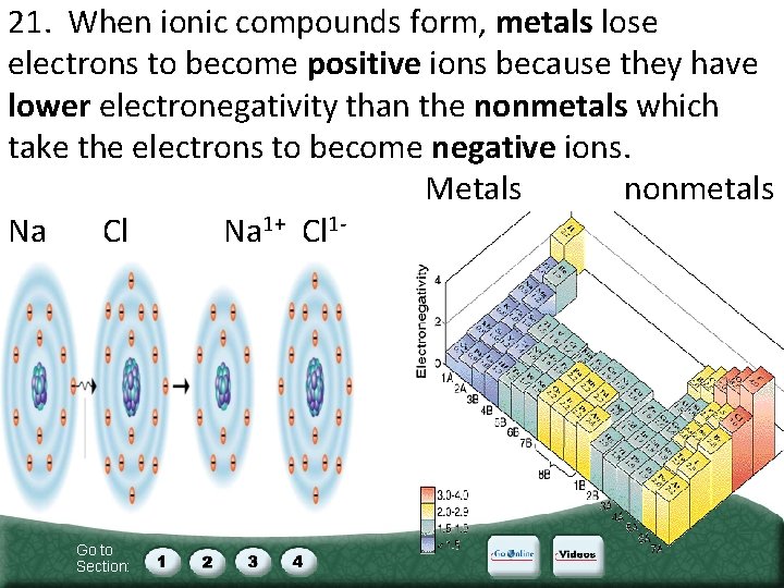 21. When ionic compounds form, metals lose electrons to become positive ions because they