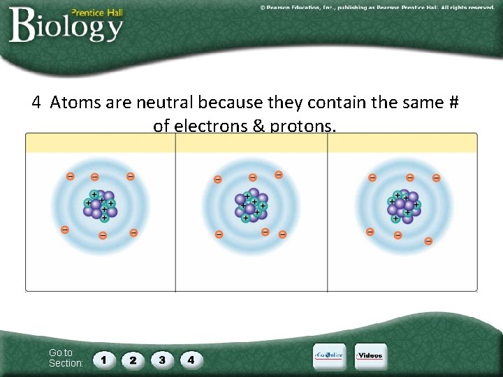 4 Atoms are neutral because they contain the same # of electrons & protons.