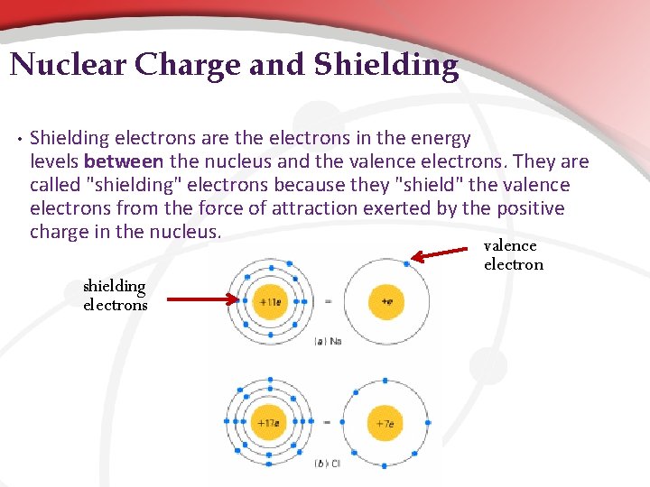 Nuclear Charge and Shielding • Shielding electrons are the electrons in the energy levels Nuclear Charge and Shielding • Shielding electrons are the electrons in the energy levels