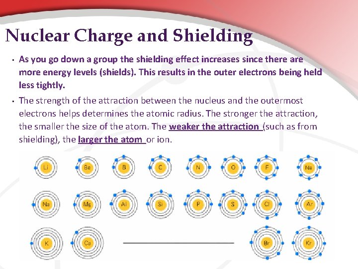 Nuclear Charge and Shielding • As you go down a group the shielding effect Nuclear Charge and Shielding • As you go down a group the shielding effect