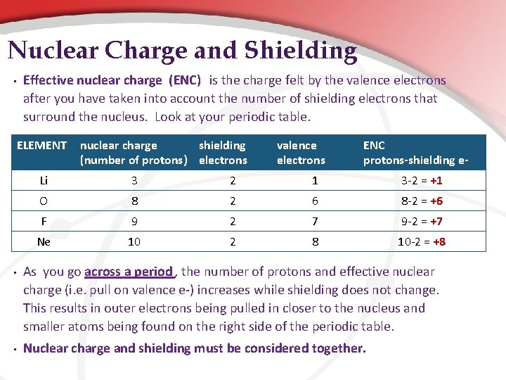 Nuclear Charge and Shielding • Effective nuclear charge (ENC) is the charge felt by Nuclear Charge and Shielding • Effective nuclear charge (ENC) is the charge felt by