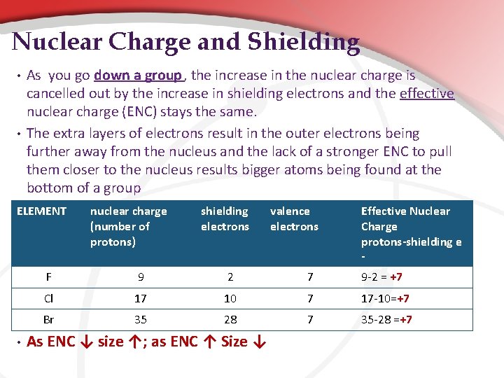 Nuclear Charge and Shielding • • As you go down a group, the increase Nuclear Charge and Shielding • • As you go down a group, the increase