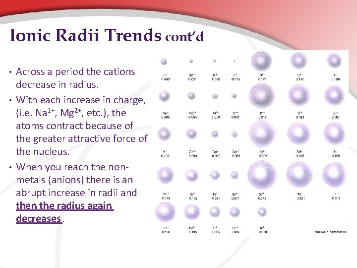 Ionic Radii Trends cont’d • • • Across a period the cations decrease in Ionic Radii Trends cont’d • • • Across a period the cations decrease in