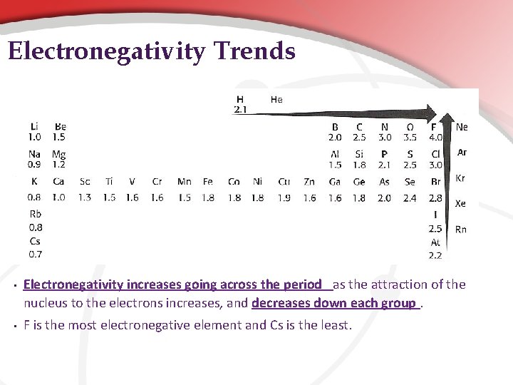 Electronegativity Trends • Electronegativity increases going across the period as the attraction of the Electronegativity Trends • Electronegativity increases going across the period as the attraction of the